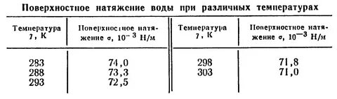 Плотность натяжения