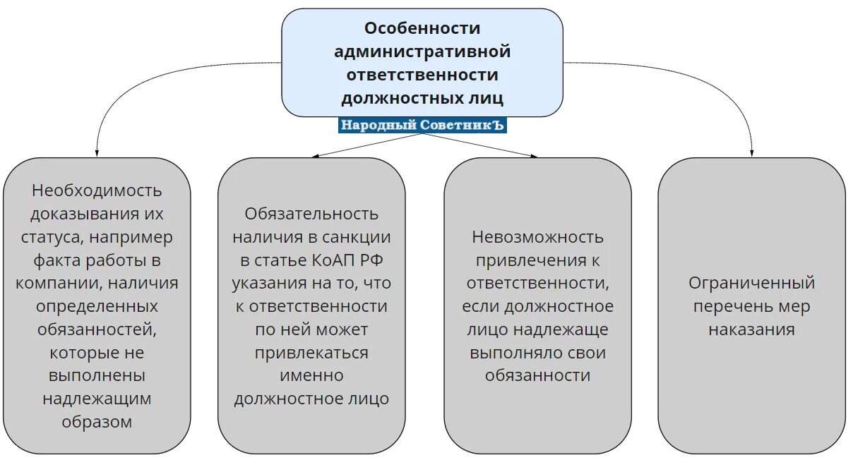 Должностная ответственность особенности