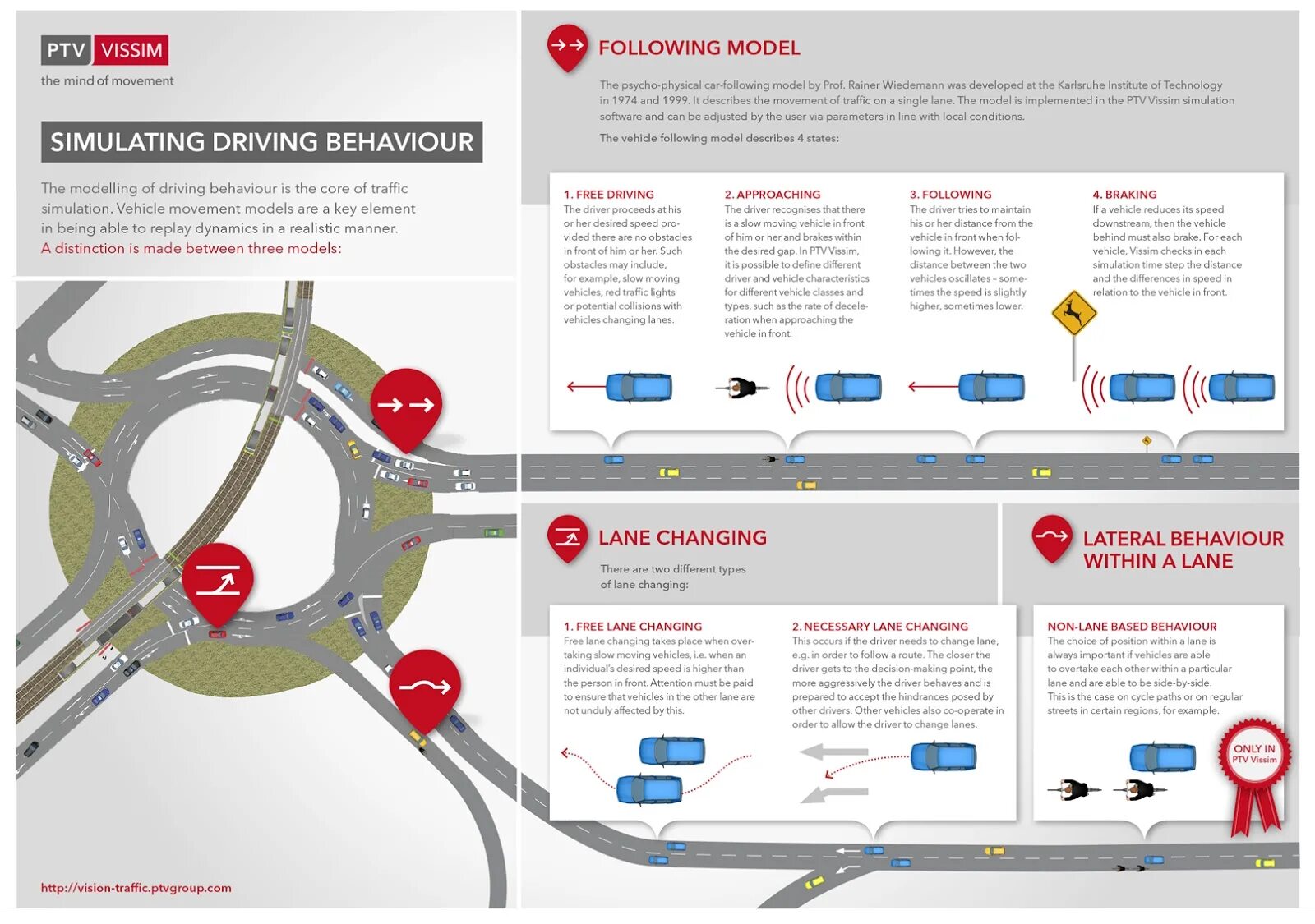 PTV Vissim таблицы. PTV Vissim график временной загрузки. PTV Vision Traffic пример. Vissim создание кольца кольцо. Мов слоу