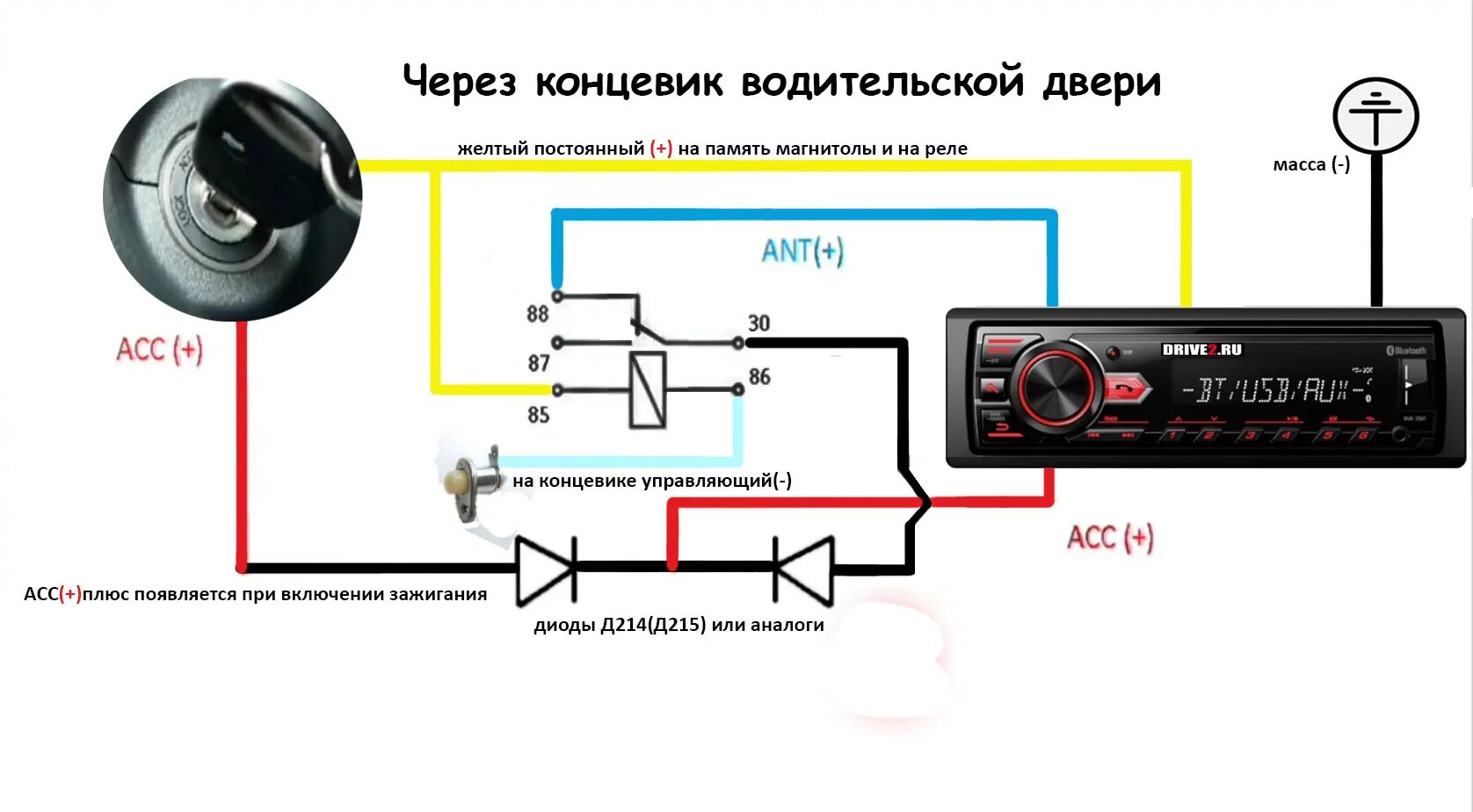 Схема подключения магнитолы без замка зажигания. Схема подключения автомобильной магнитолы. Схема подключения магнитолы ВАЗ 2107. Схема подключения магнитолы от замка зажигания ВАЗ.