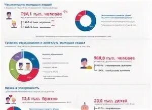 Молодежь по возрасту в россии. Молодежь Возраст. Возраст молодежи в России. Молодежь до какого возраста. Молодежь это какой Возраст.