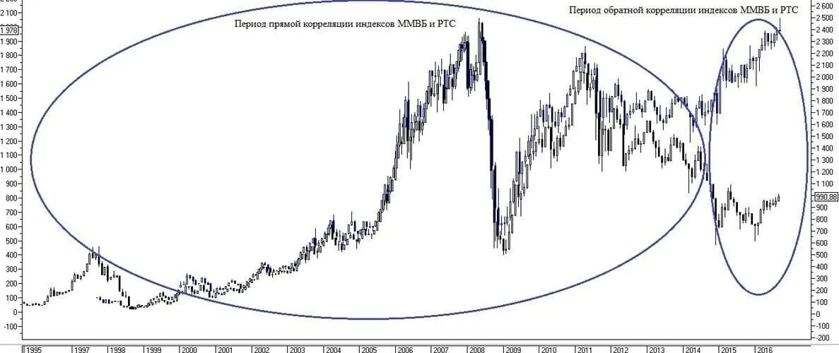 Форум по индексу ммвб. Форум по индексу ммвб