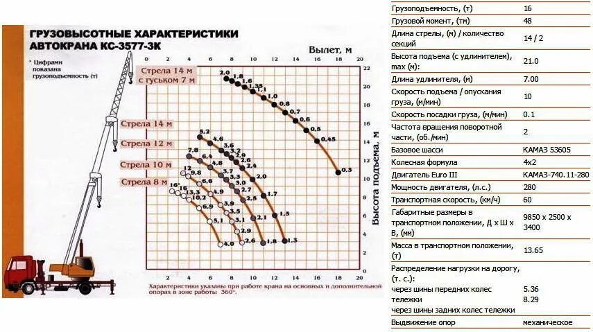 При каком ветре работает автовышка