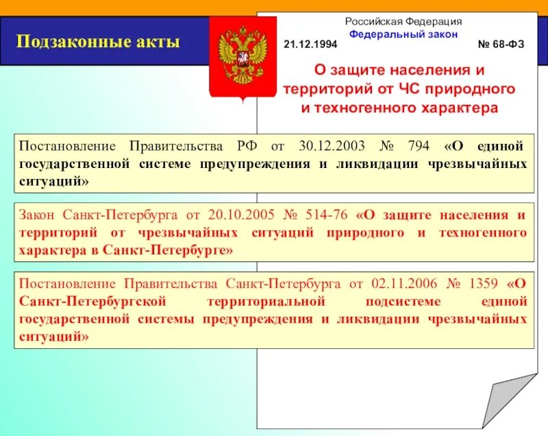 Подзаконные акты Российской Федерации. ФЗ подзаконные акты. Подзаконные нормативные акты по ЧС представлены в.... Региональные подзаконные акты. Количество актов рф