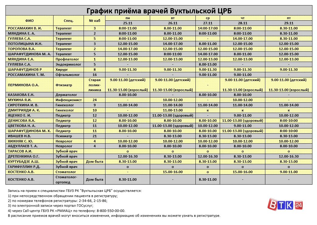 Расписание врачей. Расписание приема врачей ЦРБ. График врачей ЦРБ. График приема врачей Вуктыльской ЦРБ. График приема врачей в Вуктыльской районной больнице.