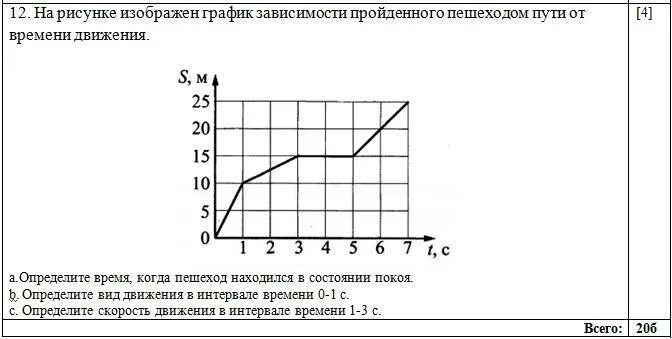 На рисунке изображены графики зависимостей пути впр. На рисунке изображён график зависимости пути. График зависимости пройденного пути от времени. Смешные графики зависимости. Виды зависимостей на графике.