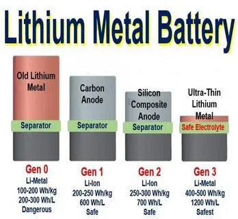 Lithium fabric