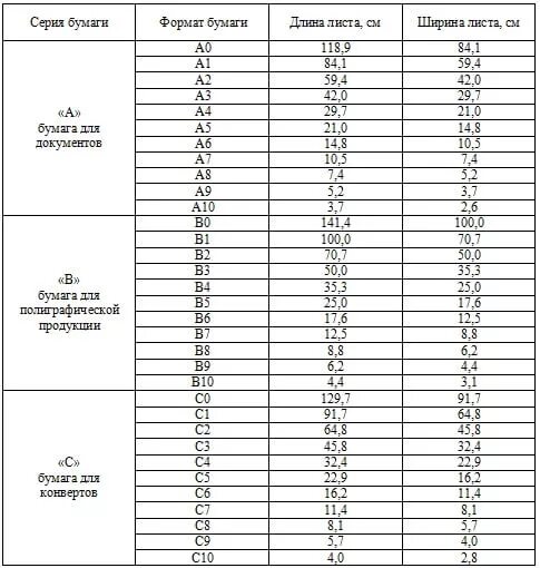 Размеры серой бумаги. Таблица плотности бумаги с толщиной. Таблица плотности бумаги для печати. Плотность листа а4 для принтера. Толщина бумаги в микронах таблица.