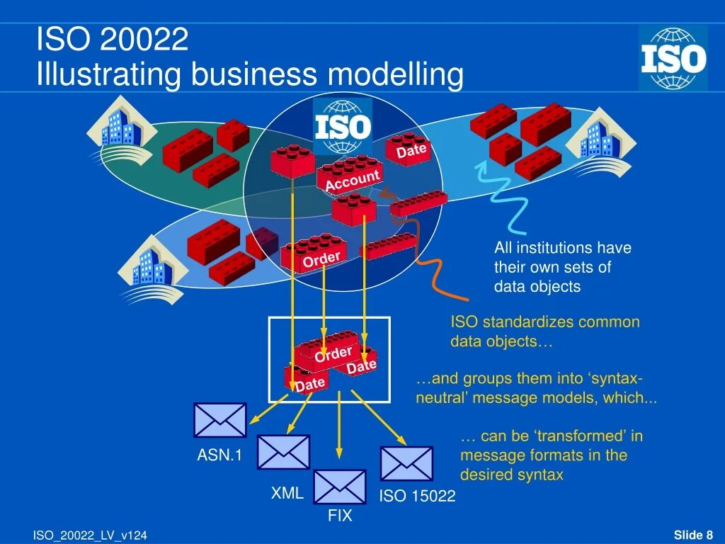 Iso r. Iso 20022. iso 20022 стандарт. iso20022 россия. iso20022 цб.