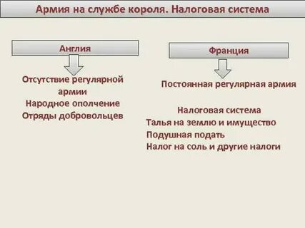 Таблица усиление королевской власти