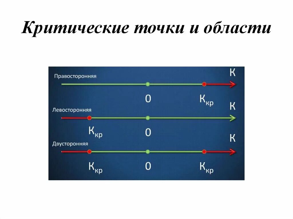 Критические точки организации. Критические точки. Т критическое. Критическая точка критической области. Теория критических точек.