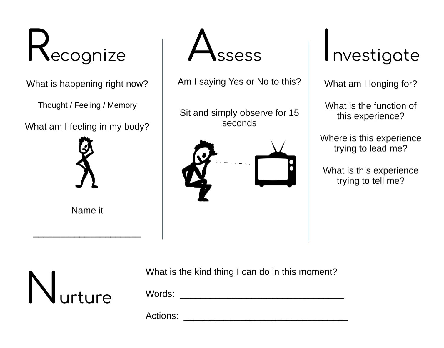 Act значение. Acceptance and commitment therapy. терапия принятия и ответственности (act). acceptance act example. emotions worksheets.
