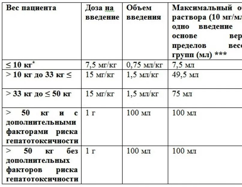 Сколько парацетамола давать 11 лет