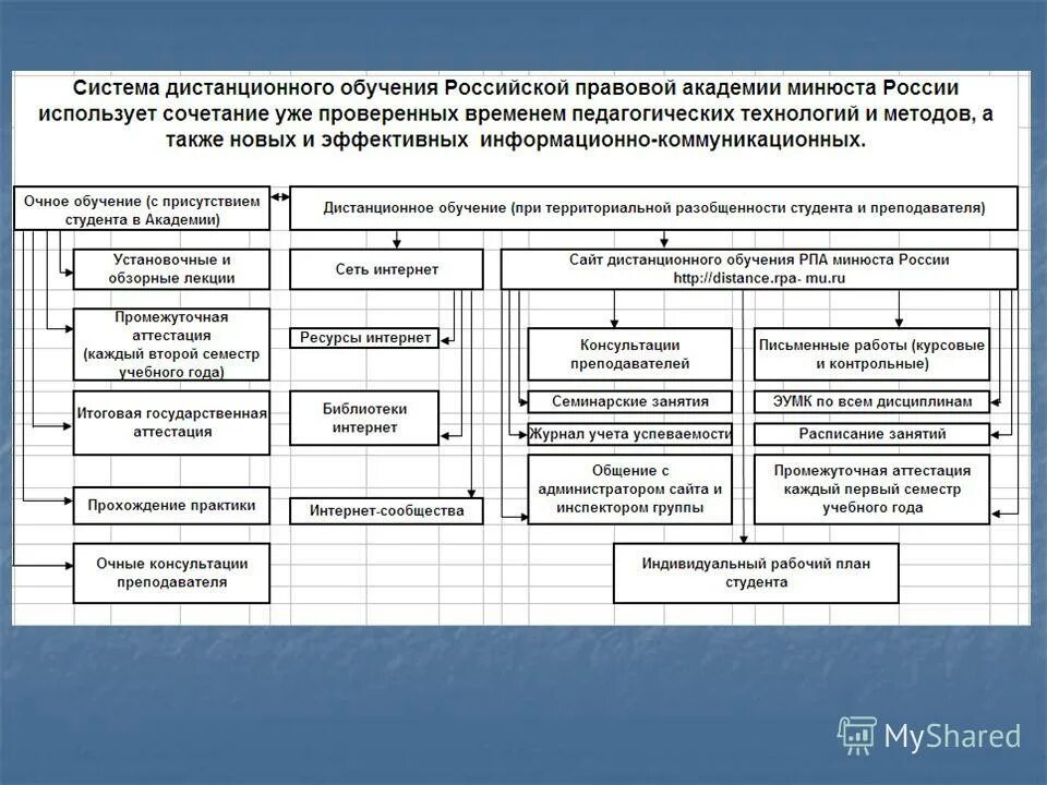 технологии в юридическом образовании. планирование. рпа дистанционное обучение. методика преподавания права. технологии в юридическом образовании.