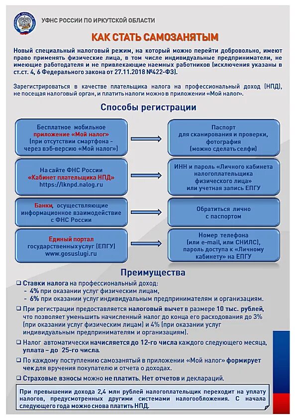 Ип самозанятый какие налоги. Как стать самозанятым. Как стоять самозанятым. Порядок оформления самозанятости. Порядок регистрации самозанятого.