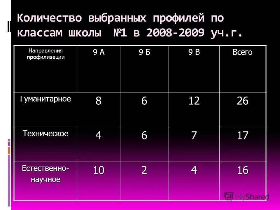 анкета 9 класс выбор профиля