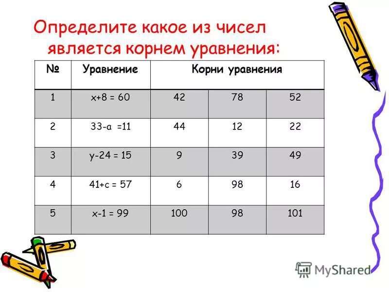 Выяснить каким числом является. Выяснить каким числом является