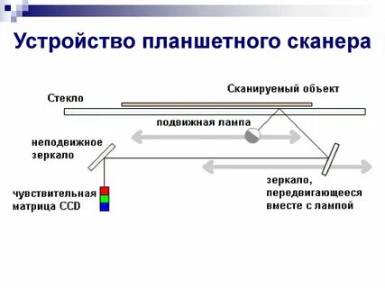 Настройка работы сканера