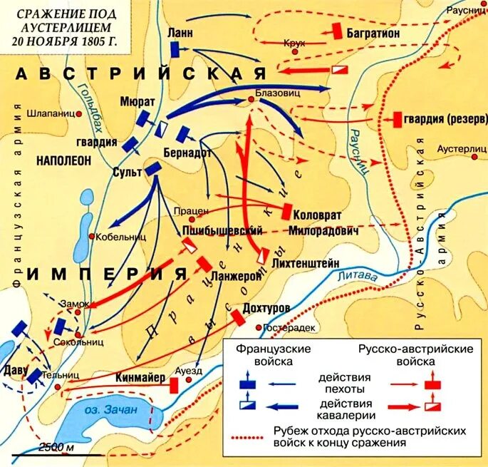 Какая битва получила название битва трех императоров. Какая битва получила название битва трех императоров