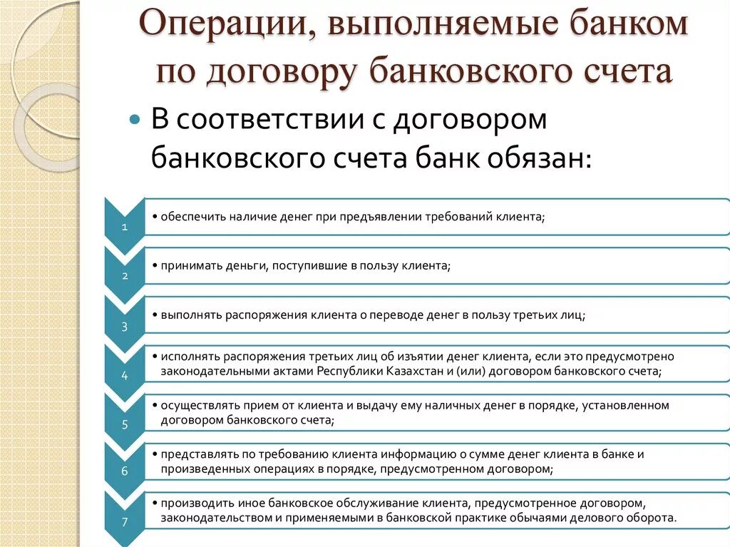 Операции по счету выполняемые банком