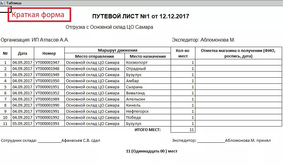 Маршрутный лист поездок. Маршрутный лист в путевых листах. Бланк маршрутный лист торгового представителя образец. Маршрутный лист для производства лист сопроводительный. Маршрутный лист для водителя грузового автомобиля бланк.