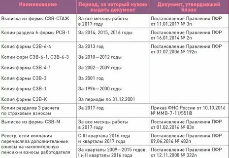 Что дают при увольнении работнику