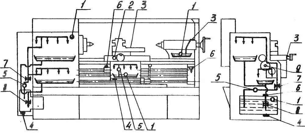 16к20 токарный станок схема смазки. Схема смазки станка 16к20. Система смазки токарного станка 16к20. Карта смазки токарно винторезного станка 16 к 20. Масло заливаемое в токарный станок