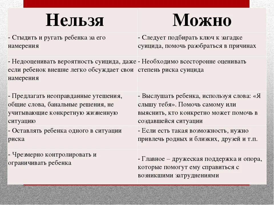 Вопросы можно или нельзя. Можно и нельзя. Почему нельзя критиковать детей. За что нельзя ругать ребенка. Почему нельзя ругаться на детей.