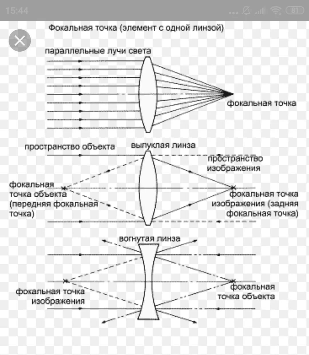 Пятно света от луча. Фокальная плоскость линзы это. Фокальная плоскость линзы рисунок. Фокальная плоскость объектива Фокусное расстояние. Передняя фокальная плоскость линзы.