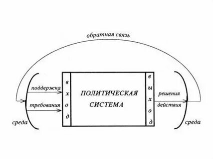 Системы д истона