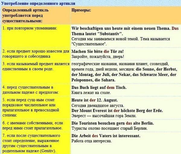 Dass sie hat. Правила употребления определенного артикля в немецком языке. Употребление неопределенного артиклей в немецком языке таблица. Правила употребления неопределенного артикля в немецком. Нулевой определенный и неопределенный артикль в немецком языке.