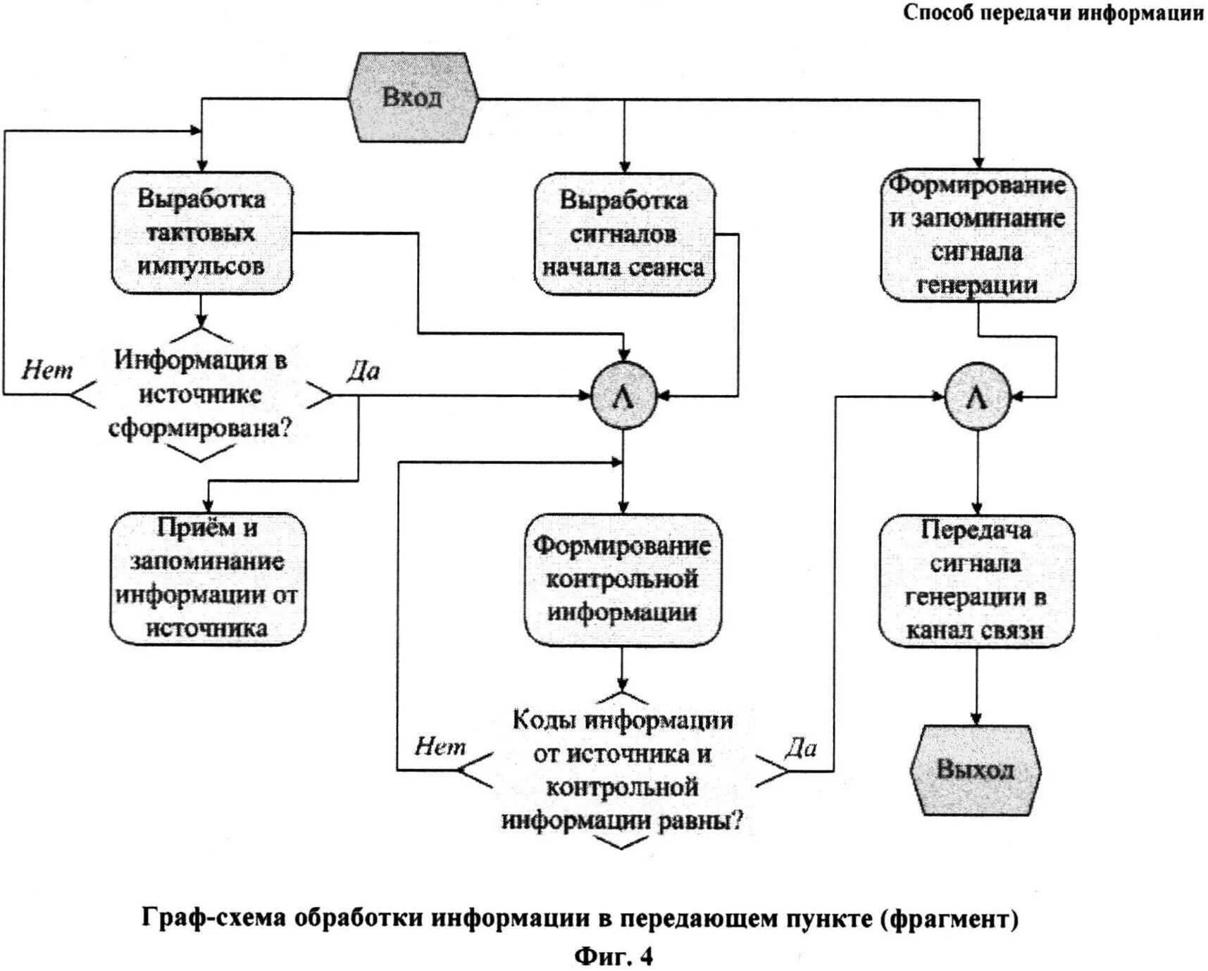 Способы передачи сообщений. Средства передачи информации. Схема передачи данных. Универсальная схема передачи информации. Средство и приема передачи информации