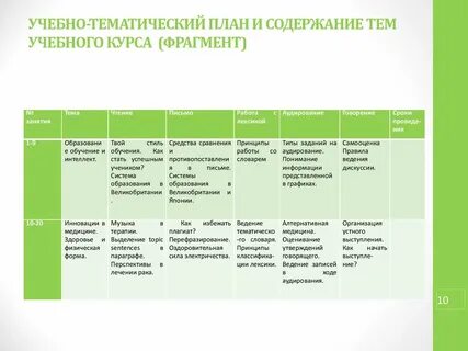 Содержание учебно тематического плана