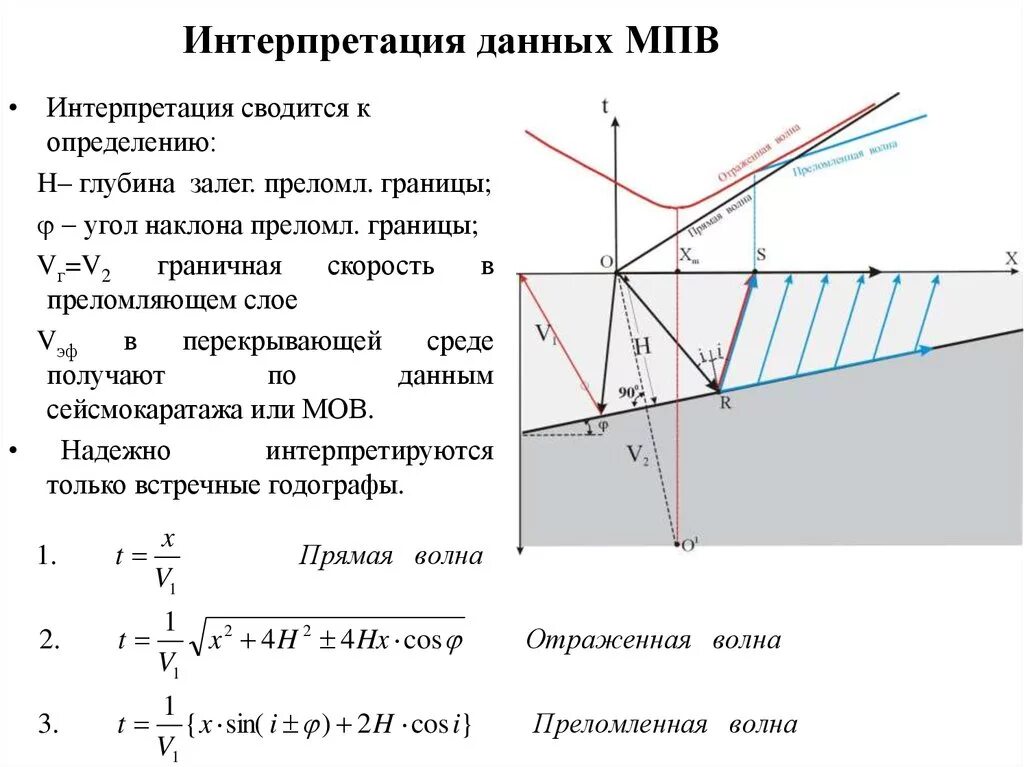 Интерпретация данных это определение