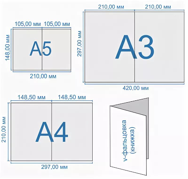 Три листа а4. Формат брошюры для печати. Формат бумаги. Форматы буклетов и брошюр. Формат а3.
