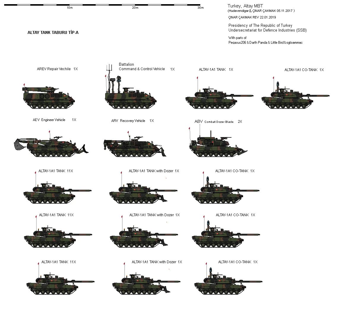 Сравнение танков т-72, т-90 на вооружении и леопард отличия. Отличие танков 72 90. Эволюция танка т72. Численность танков в Германии на 2021. Сравнение танков wot