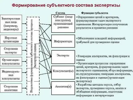 Методы разработки альтернатив