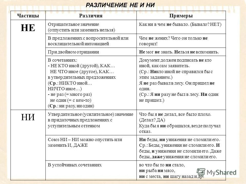 Различение частиц не и ни таблица. Правила написания частиц не и ни. Правописание частиц не и ни таблица. Различие написание частиц не и ни