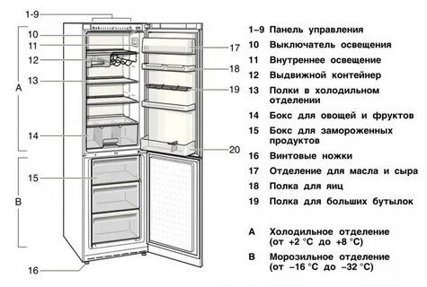 Высота холодильника бош двухкамерного