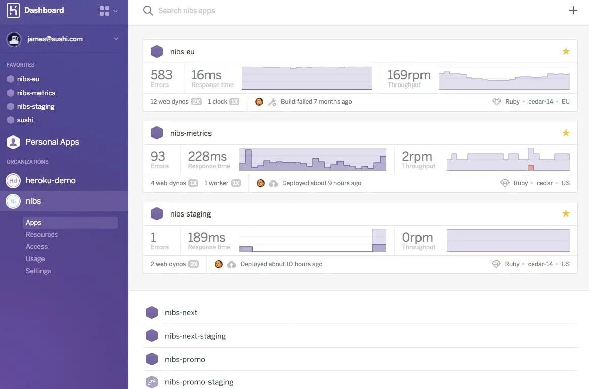 Heroku. Heroku dashboard. хероку интерфейс. heroku туториал. heroku личный кабинет.