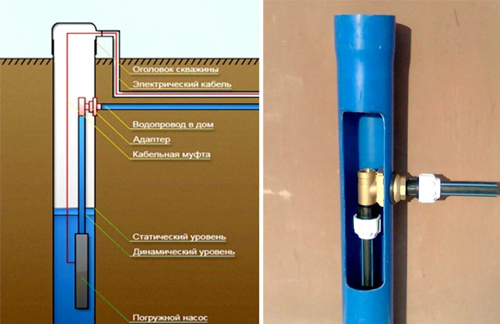 Скважина соединение труб. Адаптер скважинный на 32 ПНД. Адаптер для скважины 1 под 32 ПНД трубу. Схема водоснабжения скважинный адаптер насос. Чертеж скважинного адаптера.