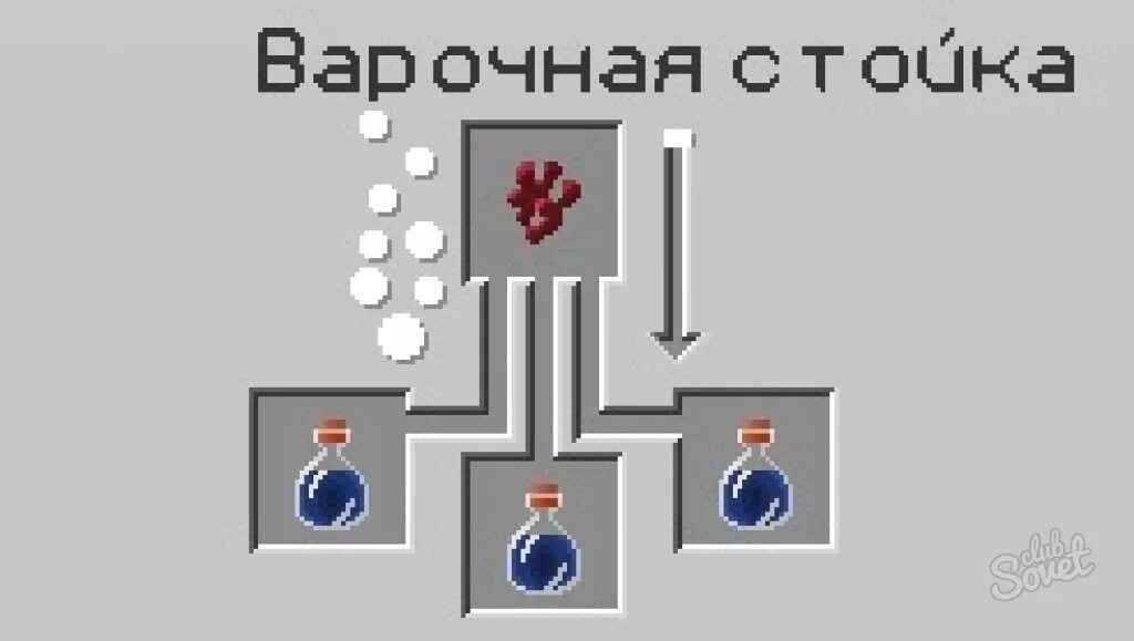 Как сварить невидимость. 5. Зелье невидимости. Зелье невидимости майнкрафт 1. Rfr pltkfnm зелье невидимости.