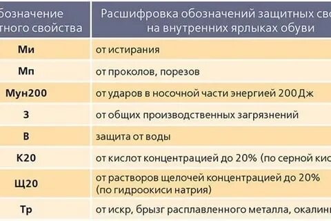 Какие защитные свойства должны быть