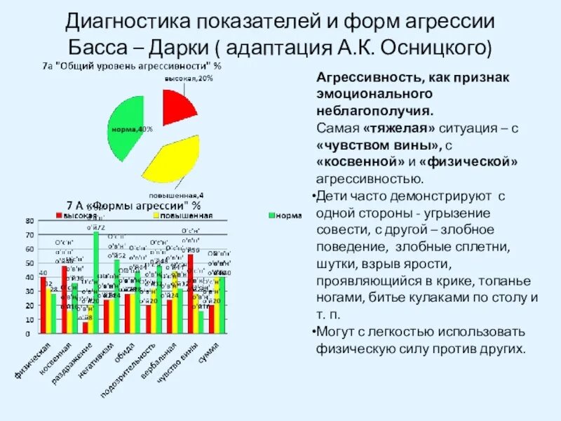 Опросник уровня агрессивности басса дарки. Агрессивность басса дарки. Показатели и формы агрессия. Диагностика показателей и форм агрессии. Диагностика опросника басса дарки