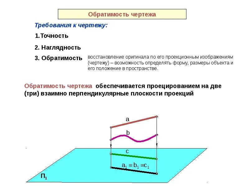 Выберите верное утверждение схема это информационная модель: найдено 72 изображе