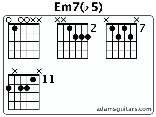 Est la 7. Em7b5 Guitar Chord. Аккорд em7b5. Em7b5 на гитаре Аккорд. Em7-5 Аккорд на гитаре.