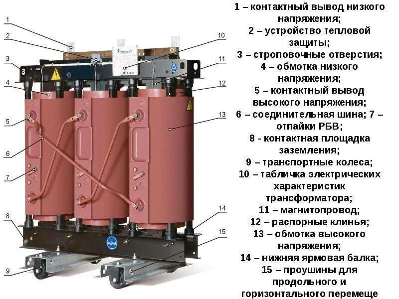 Трансформатор нн. Трансформатор типа тлс-1250. трансформатор типа тсл-1250. трансформатор сухой 1600 ква 100.4. конструкция сухого силового трансформатора.