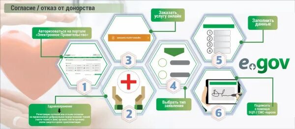 Портал электронного правительства Республики Казахстан. Уголок самообслуживания EGOV. EGOV презентация. Картинки егов кз.