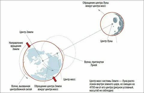 Земля отвечает на вопрос что
