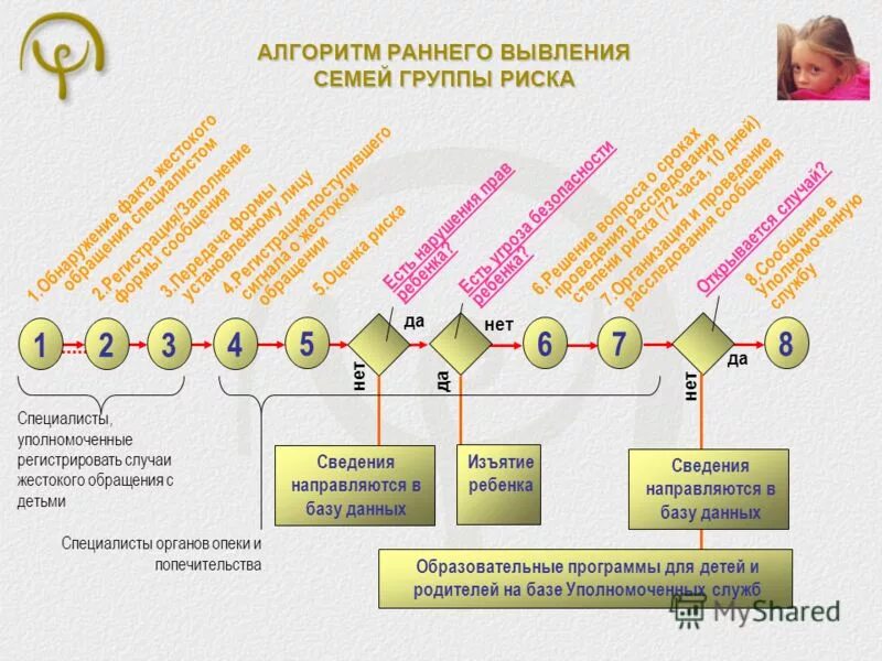 Семья группы риска это